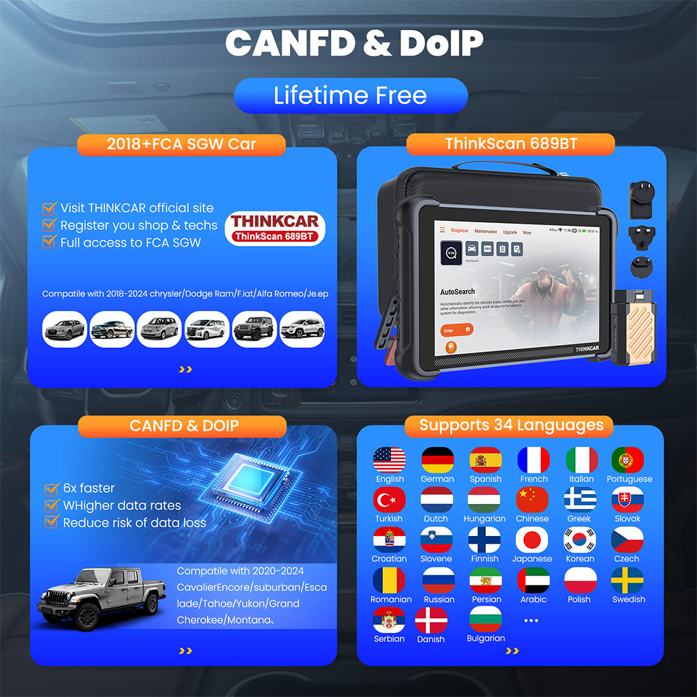 ThinkScan 689BT ECU Coding Scanner Bidirectional Auto Diagnostic Tool CANFD/DOIP