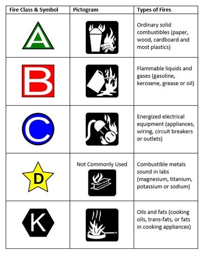 🎯 K CLASS FIRE EXTINGUISHER WALL BRACKET FOR AMEREX,BADGER,BUCKEYE &KIDDE