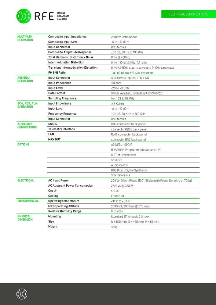 Broadcast Professional DSC 2000w FM Stereo Transmitter Wide Band 88/108MHz -NEW