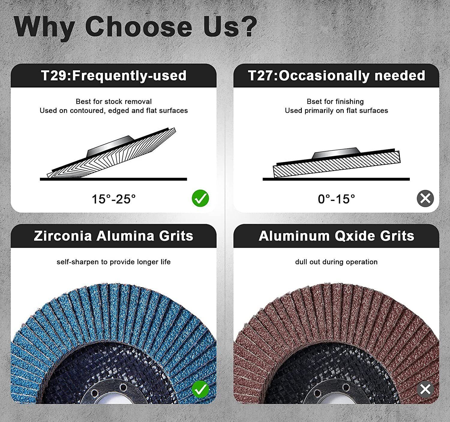 40 Pack 4.5" 4-1/2" Zirconia Flap Disc 40 60 80 120 Grit Sanding Grinding Wheel