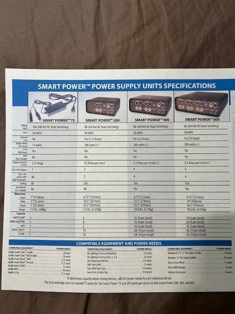STAGE LIGHTING POWER SUPPLY UNIT, APOLLO SMART POWER 600