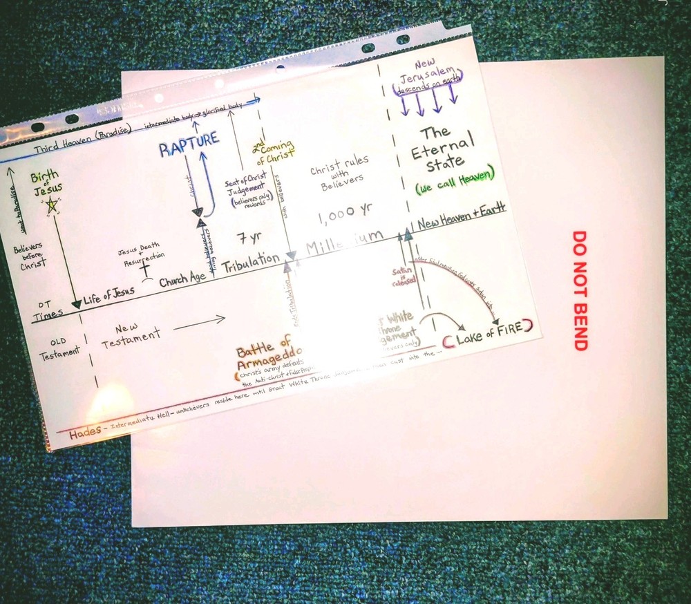 Bible Prophecy Timeline Diagram – Hand-Designed, Foldable & Writable Study Aid