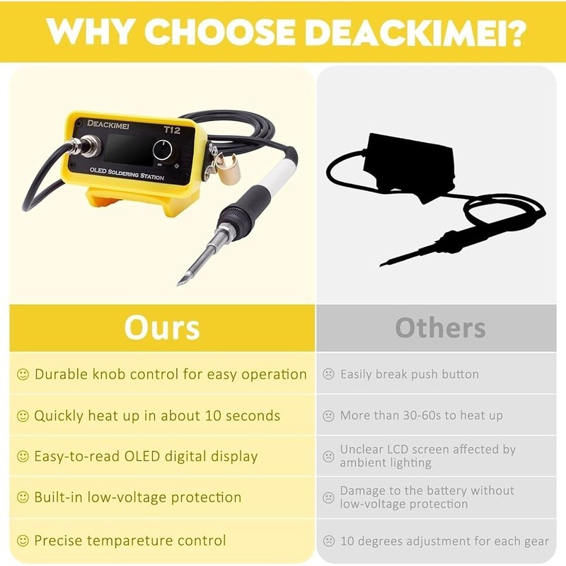 Portable Soldering Station 20V Compatible Adjustable Temp Fast Heating 80W New