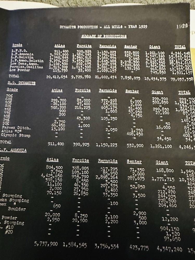 Rare Blasting Machine Collection
