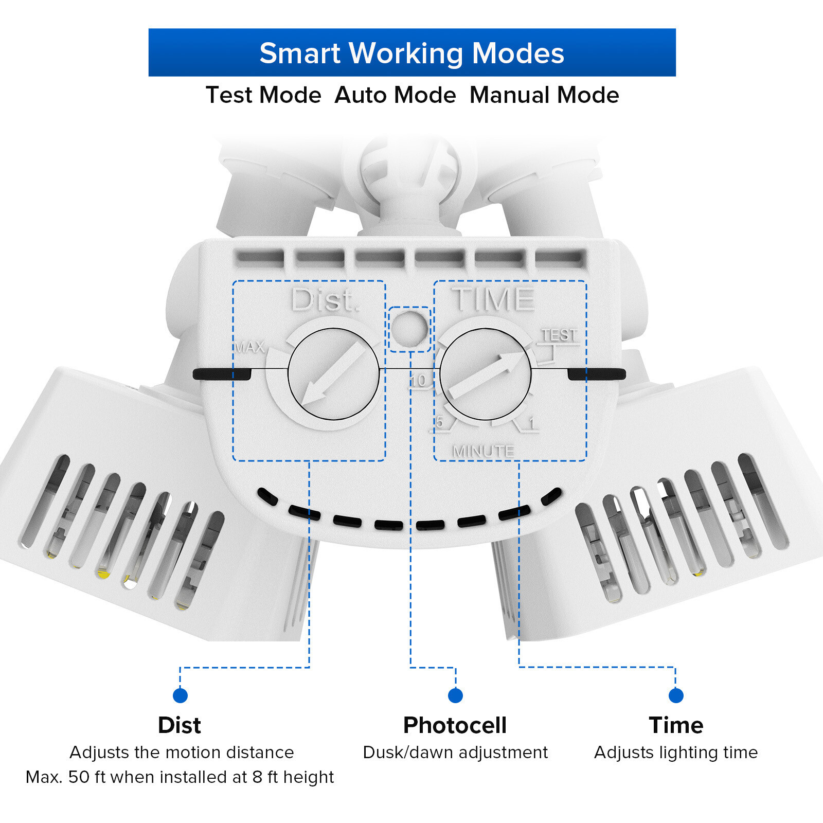 7000LM Security Light Outdoor LED Motion Sensor Wall Lamp IP65 Waterproof SANSI