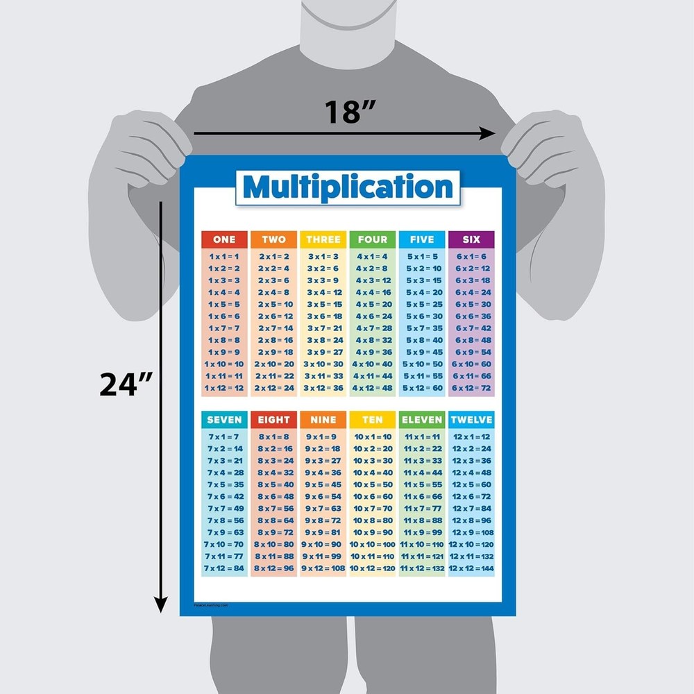 Addition and Subtraction Poster, Fully Laminated Math Table Charts, Educational
