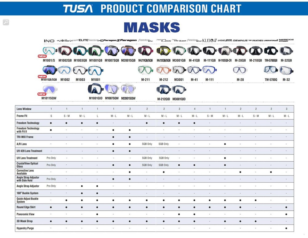 Tusa Liberator Plus Mask - Translucent