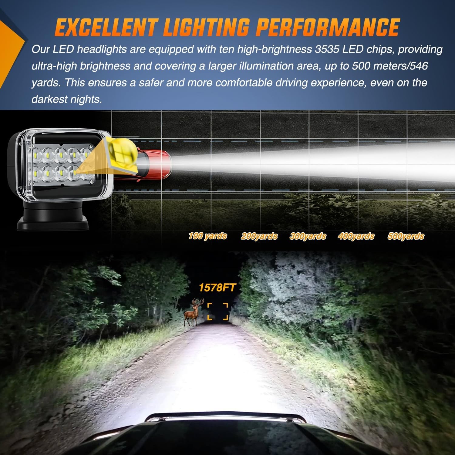 Nilight Magnetic Marine Boat Light Remote Control LED Spotlight 50W 4800LM 360