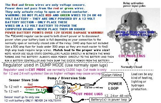 G4D 100% DIGITAL Brain 48 VDC Battery Controller Regulator Wind Generator Solar