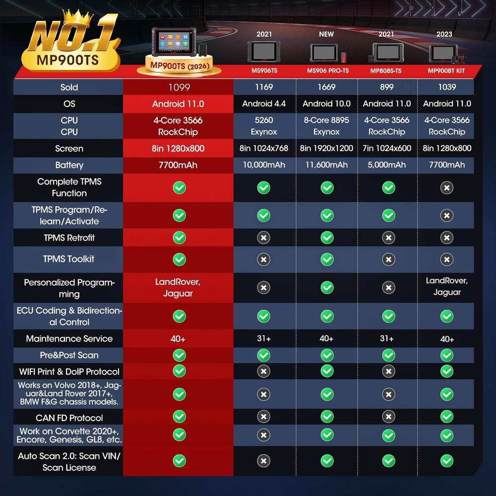 Autel MaxiPRO MP900-TS MP900TS Full TPMS Reset Programming Scanner ECU Coding