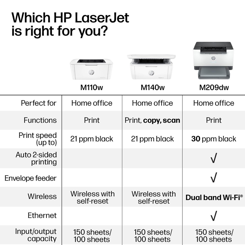 HP LaserJet M209dw Wireless Printer, Print, Fast speeds, Easy setup, Mobile prin