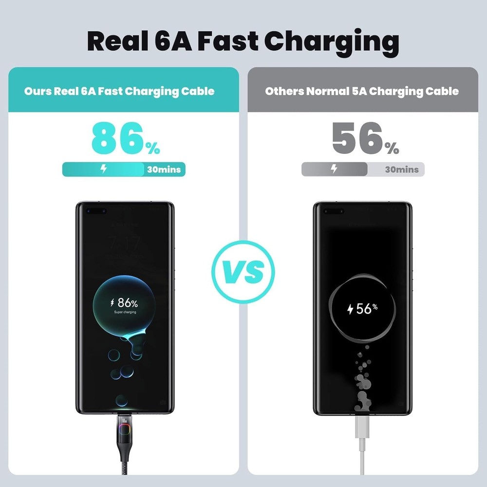 USB C Charger Cable 4ft,6A/66w Fast Charging Type C Data Nylon...