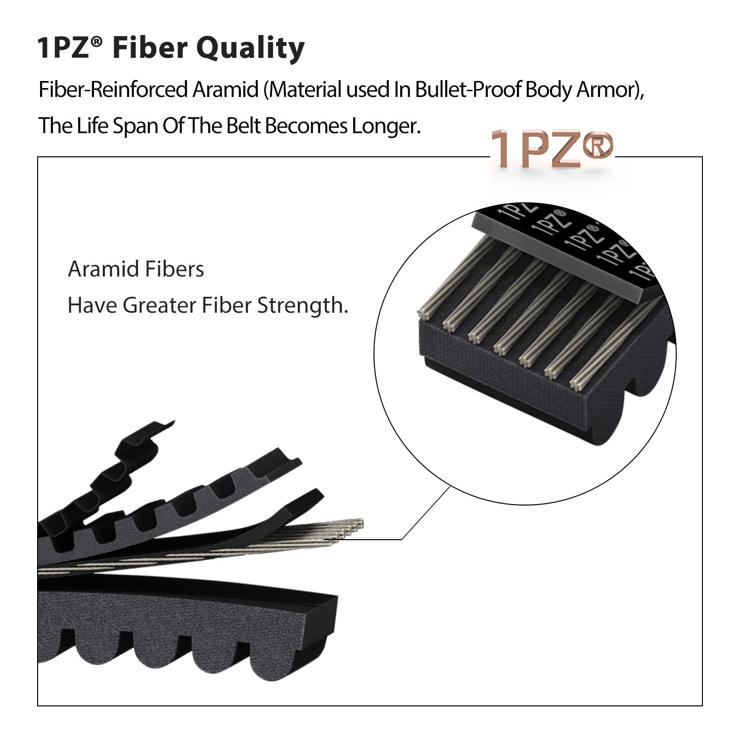 OEM Replacement Polaris Clutch Drive Belt 3211180 General RZR XP4 XP1000 S 1000