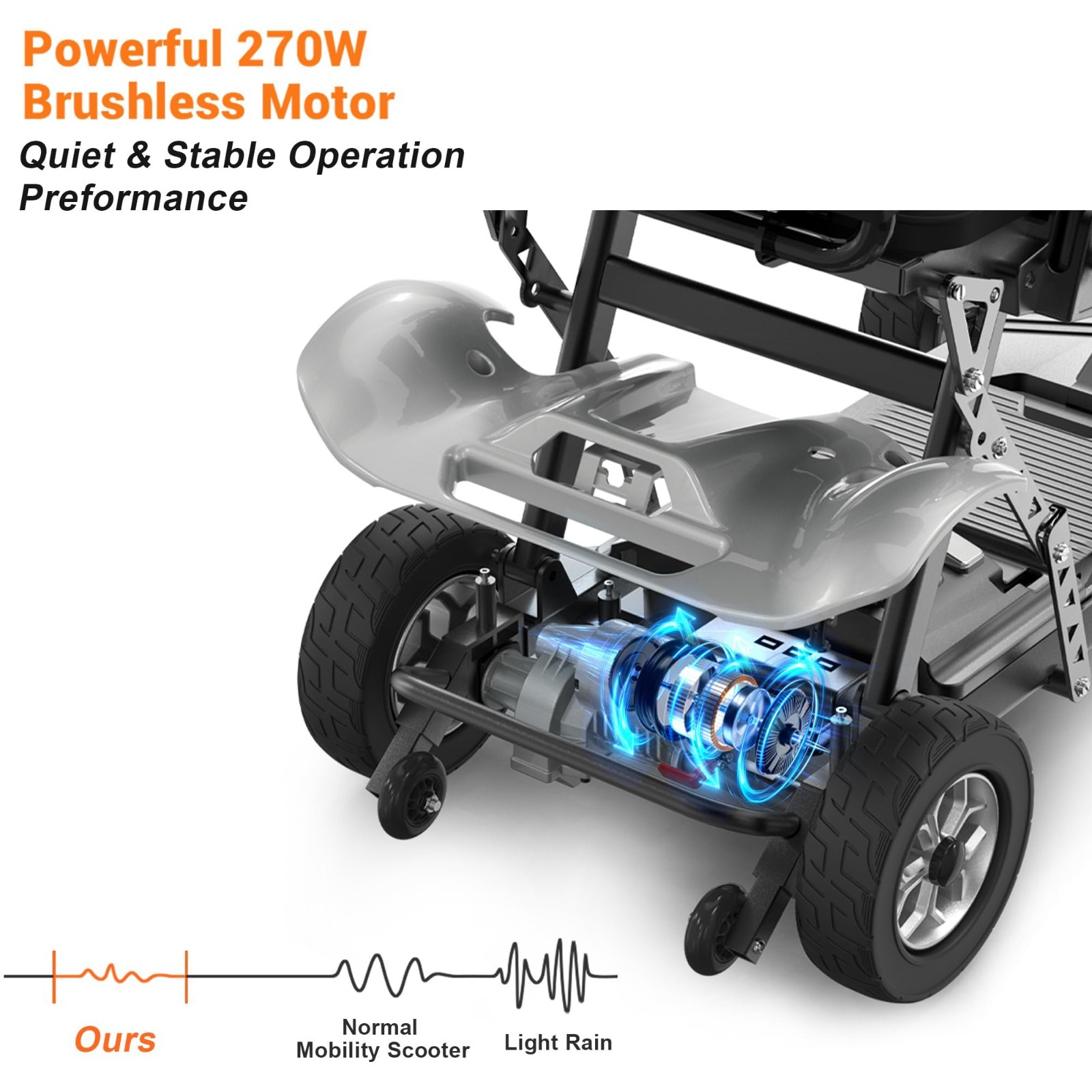 Foldable 4-Wheel All-Terrain Electric Mobility Scooter for Adult,Airline Approve