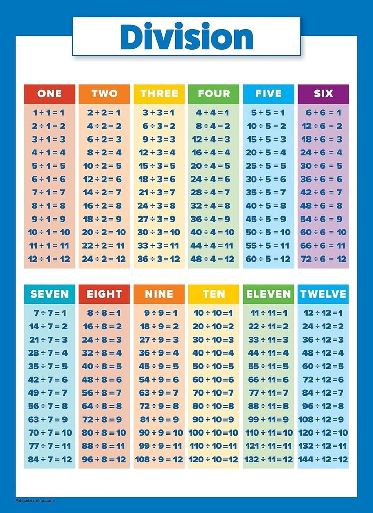 Addition and Subtraction Poster, Fully Laminated Math Table Charts, Educational