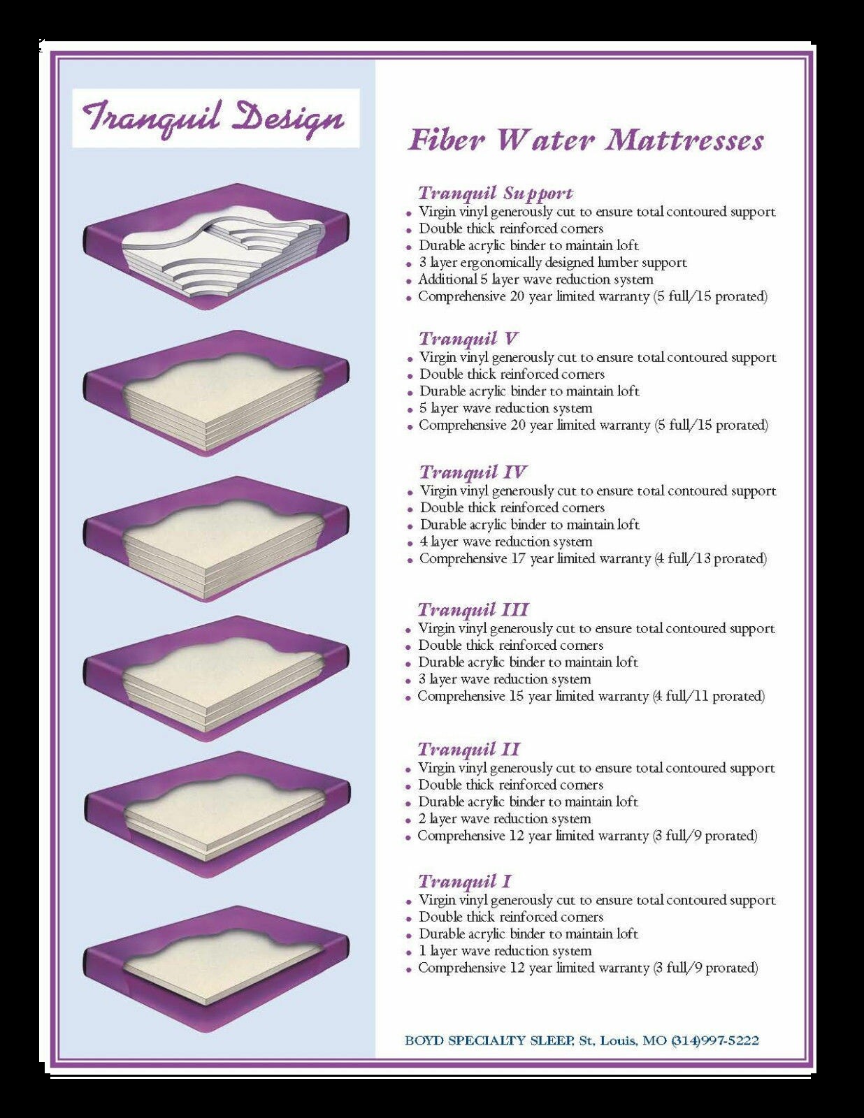 TRANQUIL 60% - 99% WAVELESS WATERBED MATTRESS BUNDLES