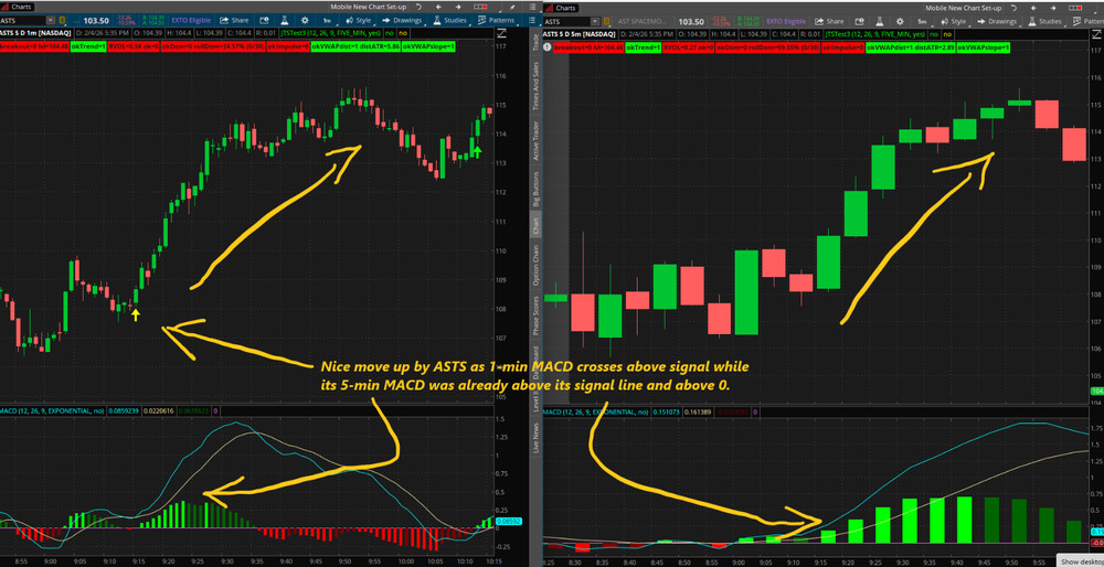 Thinkorswim Thinkscript Code Multi-Timeframe MACD Stock Day Trading Indicator
