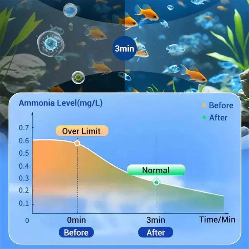 Fish Tank Water Purification Tablets,Powerful Aquarium Water Purification Tablet