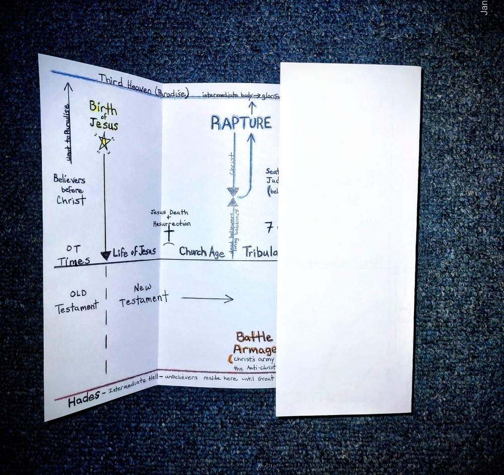 Bible Prophecy Timeline Diagram – Hand-Designed, Foldable & Writable Study Aid