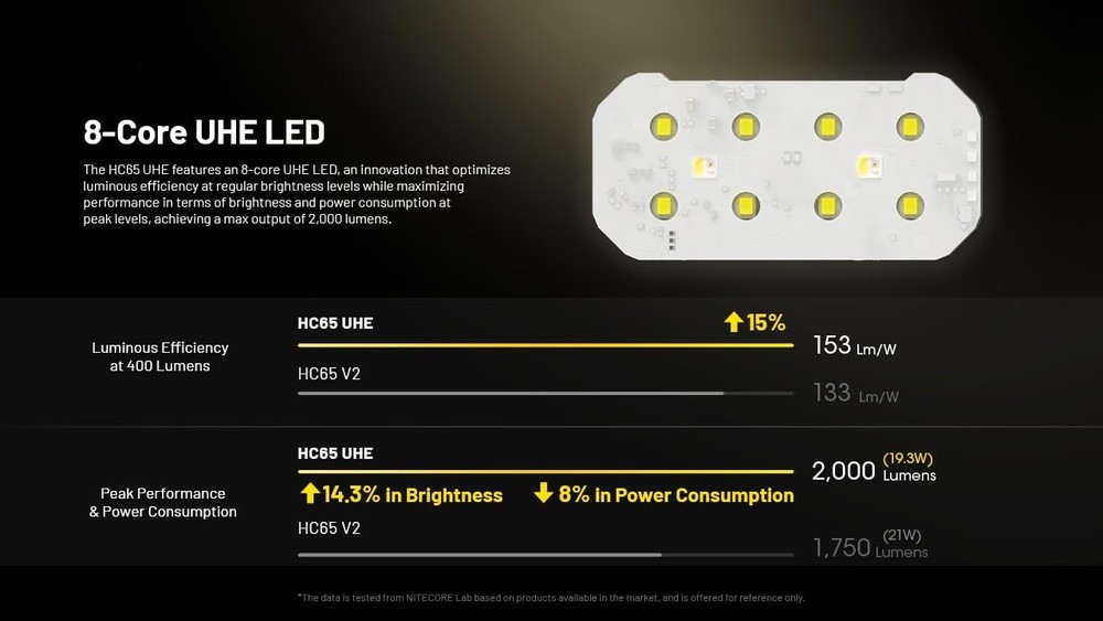 Nitecore HC65 UHE Black