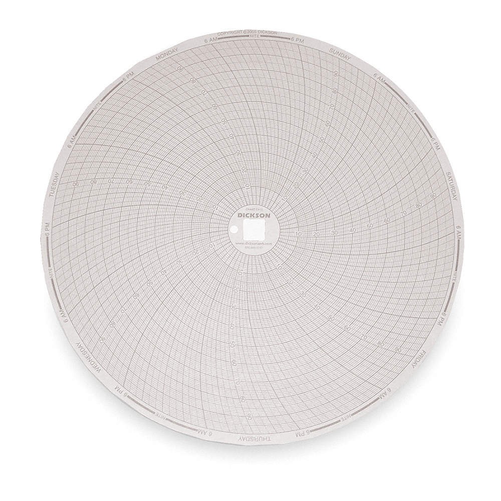 DICKSON C412 Circular Paper Chart, 7 day, 60 pkg 1PRT2