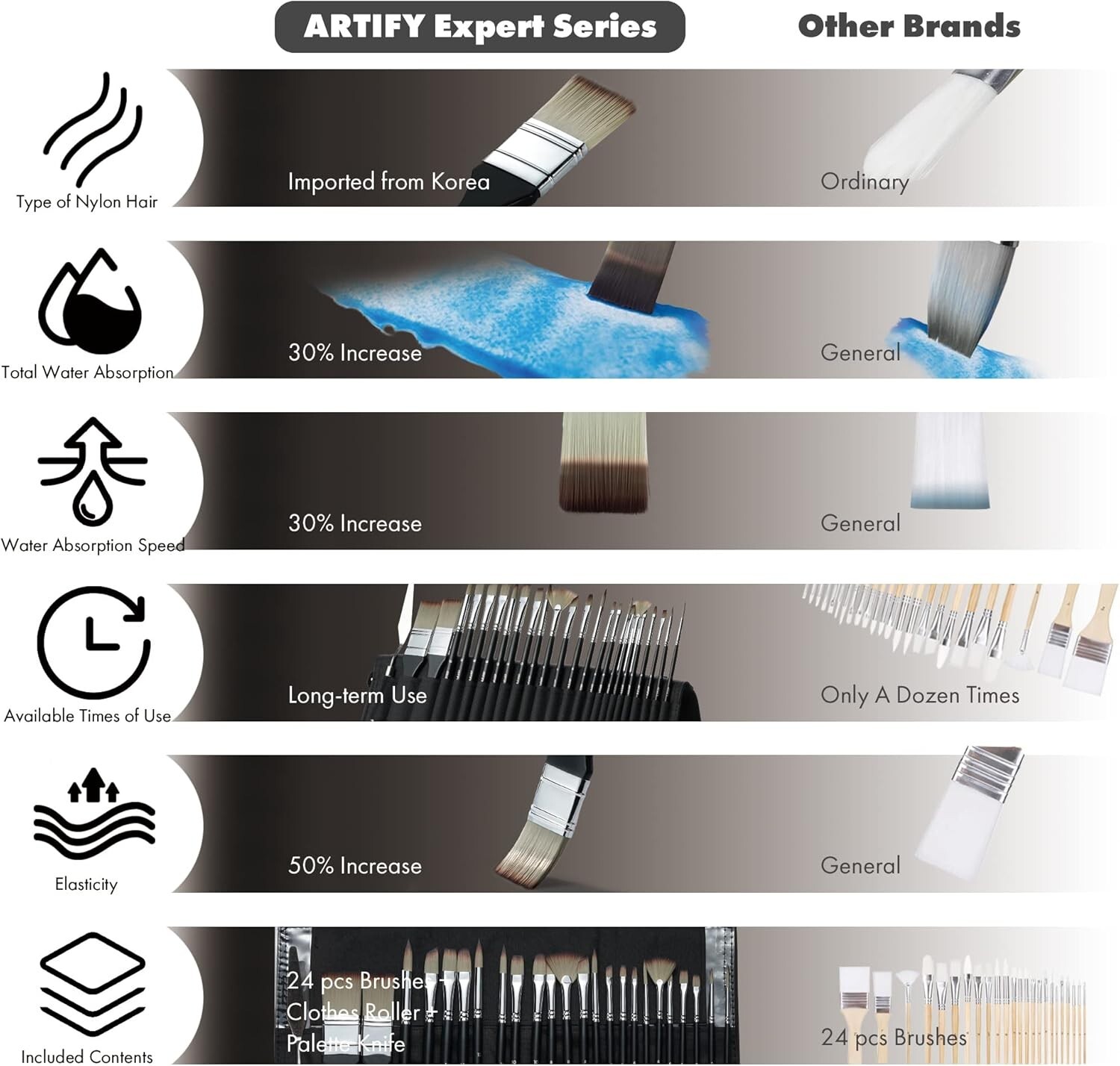 ARTIFY 24 Pieces Professional Oil Paint Brush Set, Long Handle Hard Nylon Hair