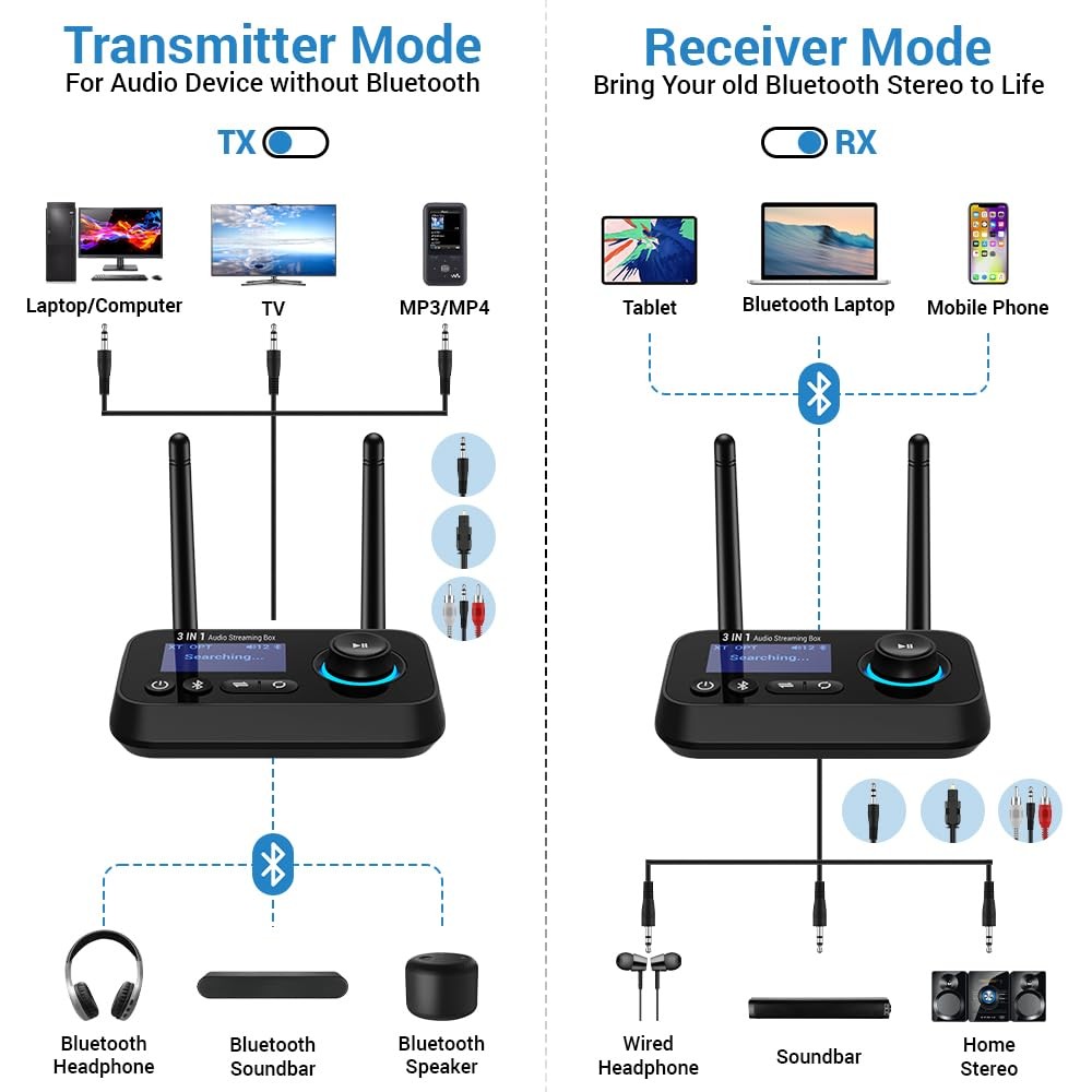 Bluetooth Transmitter Receiver 3-in-1 Bluetooth 5.3 Audio Adapter for 2 Headp...