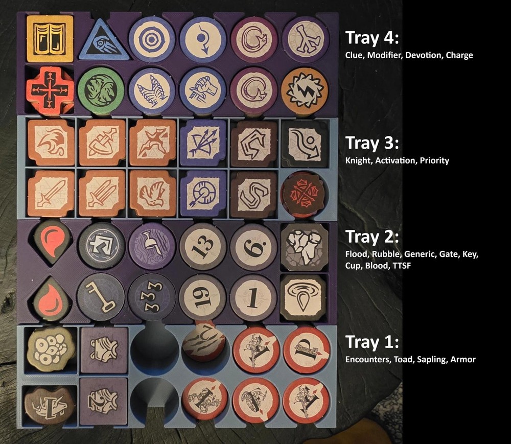 Kingdoms Forlorn Token Holders