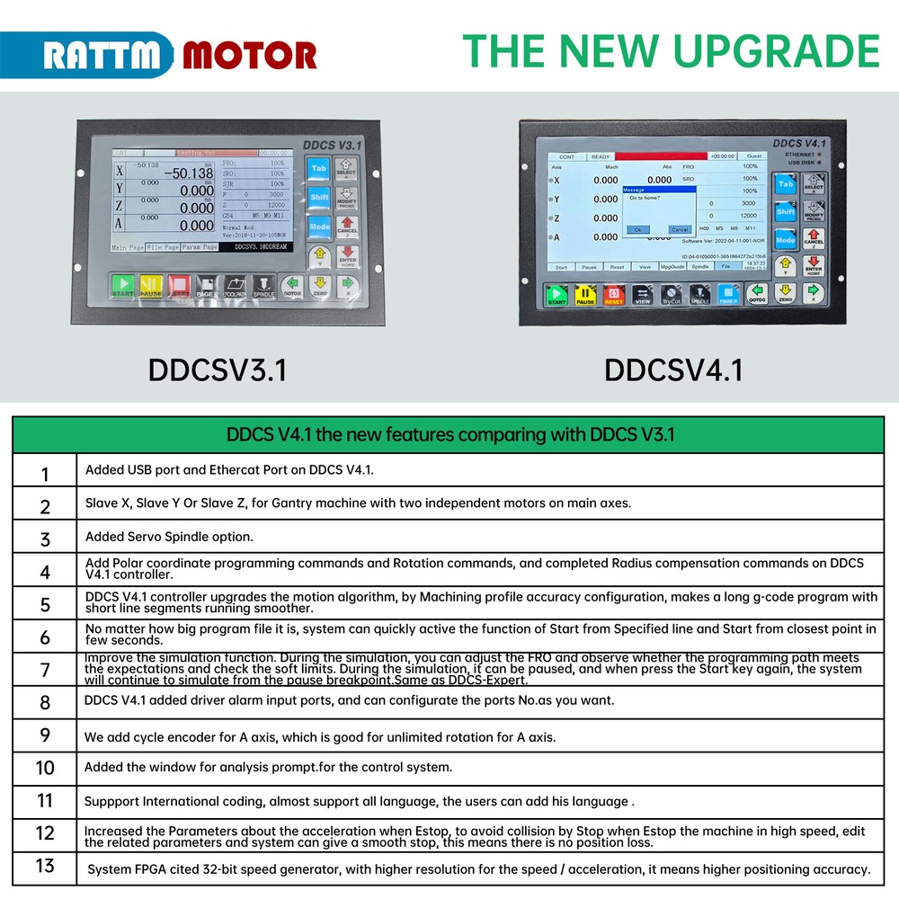 4 Axis Stand-alone Offline CNC Motion Controller DDCSV4.1 CNC Machine System&MPG