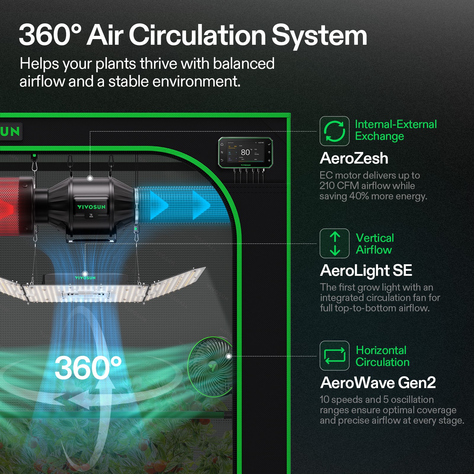 VIVOSUN 4x2FT E42A+ PRO Grow Tent Kit w/ Aerolight AW200SE & T4 Ventilation Kit