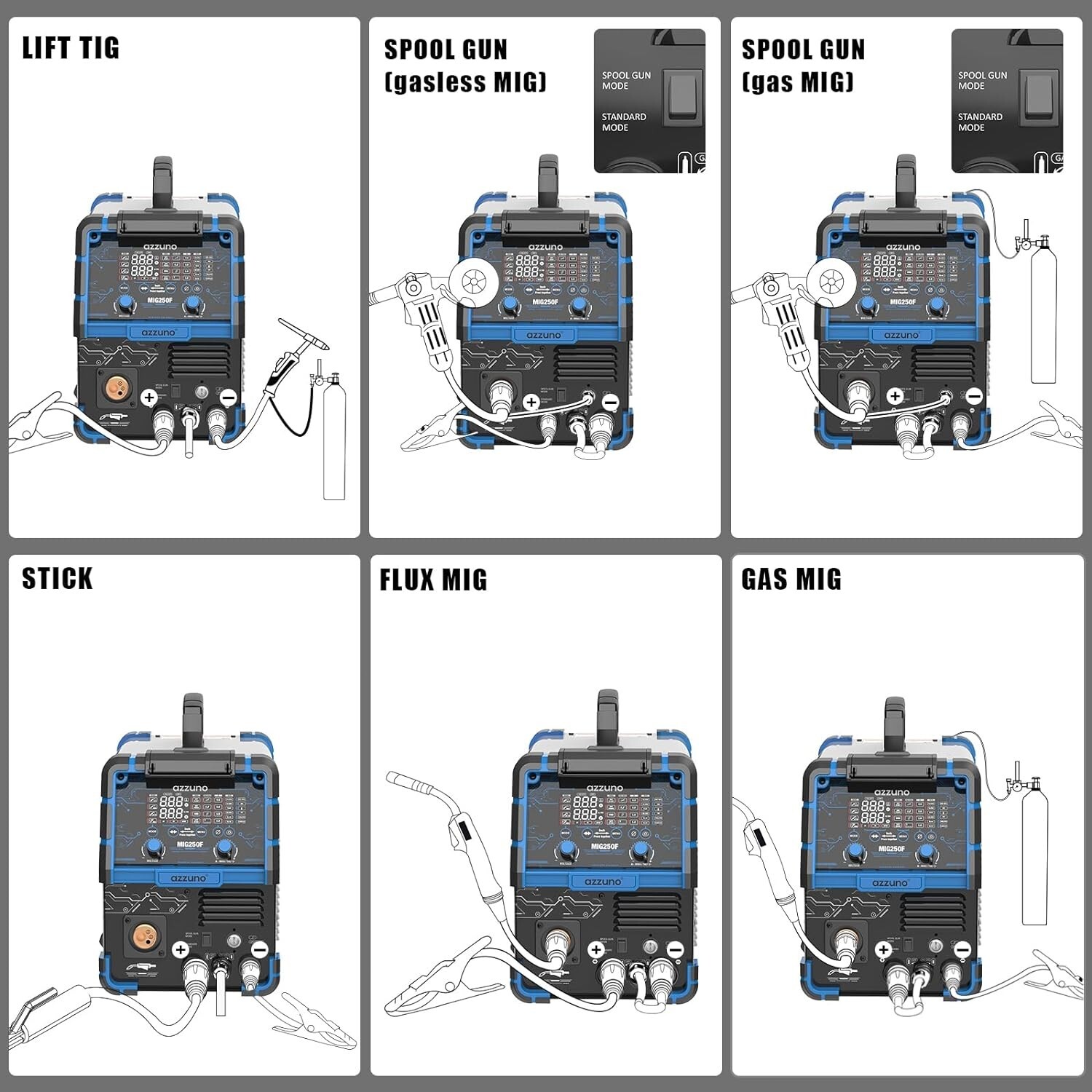 AZZUNO 6 in 1 Aluminum MIG Welder 250A 110V/220V LED Display MultiProcess Welder