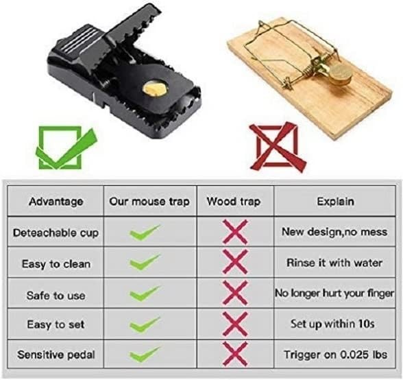Safe No-Touch Mouse Traps - Quick & Effective Indoor Pest Control - 6 Pack