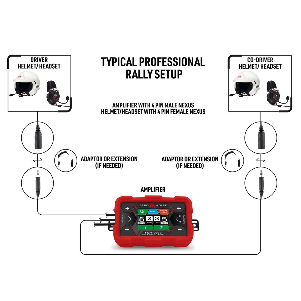 ZeroNoise Brave Intercom Amplifier compatible with Stilo WRC, ST5F, ST5R