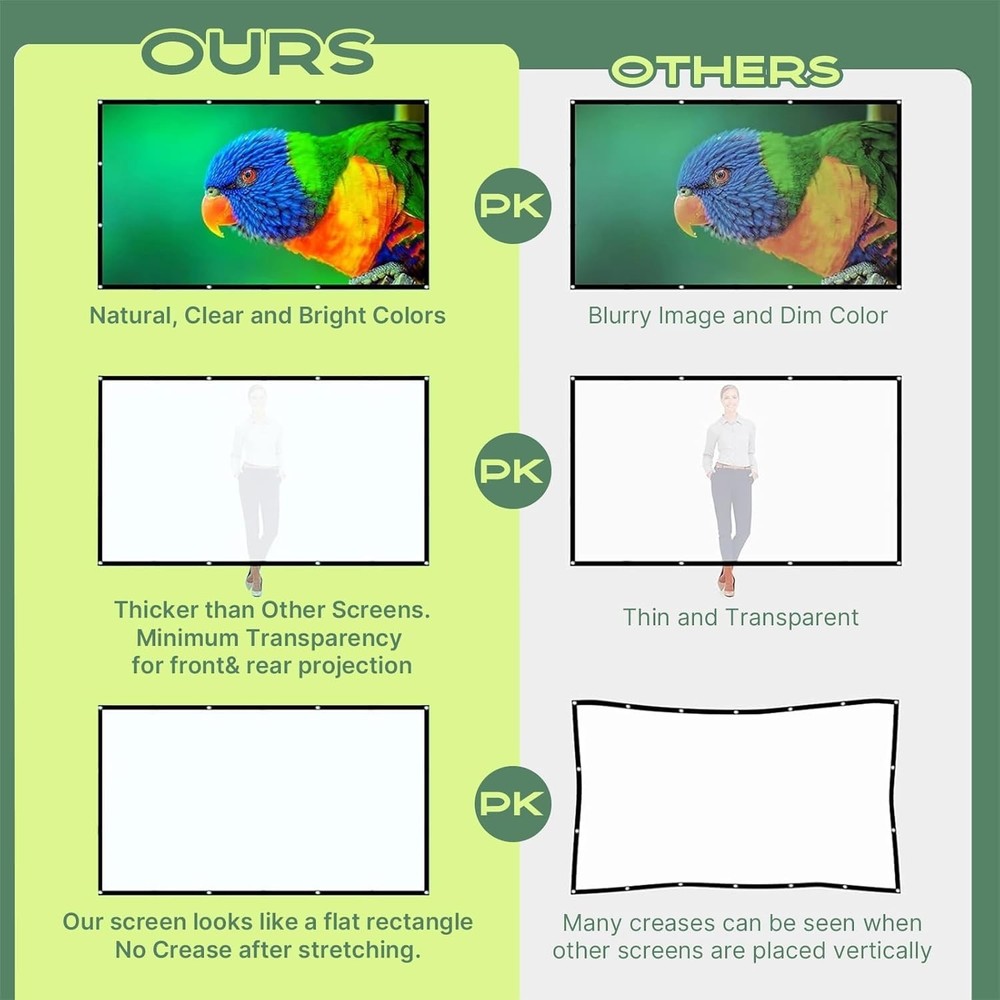 Matte Finish 80-Inch Projector Screen - Washable & Double-Sided Projection