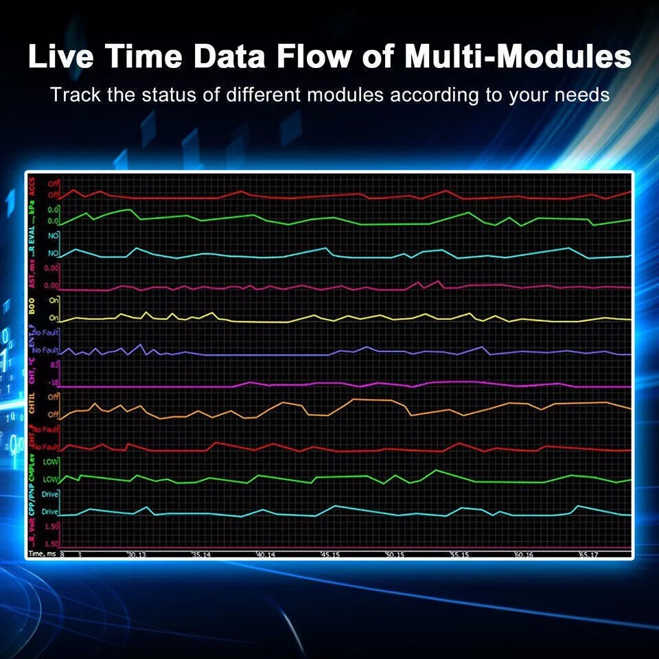 Fits for Ford Mazda OBD2 USB Interface Cable Diagnostic Tool with Switch