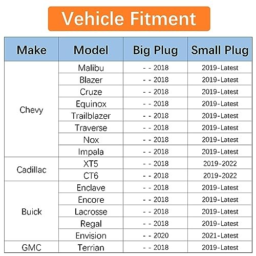 Auto Start Stop Disable/Delete/Canceller Wiring Harness for Chevy Big Plug