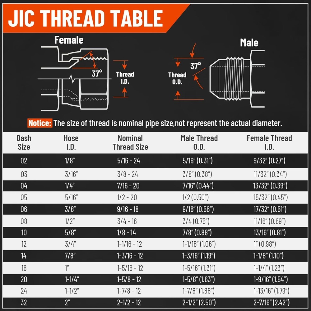 Flat Face Skid Steer 1/2" Body x 5/8" JIC Bulkhead Thread Hydraulic Coupling Set