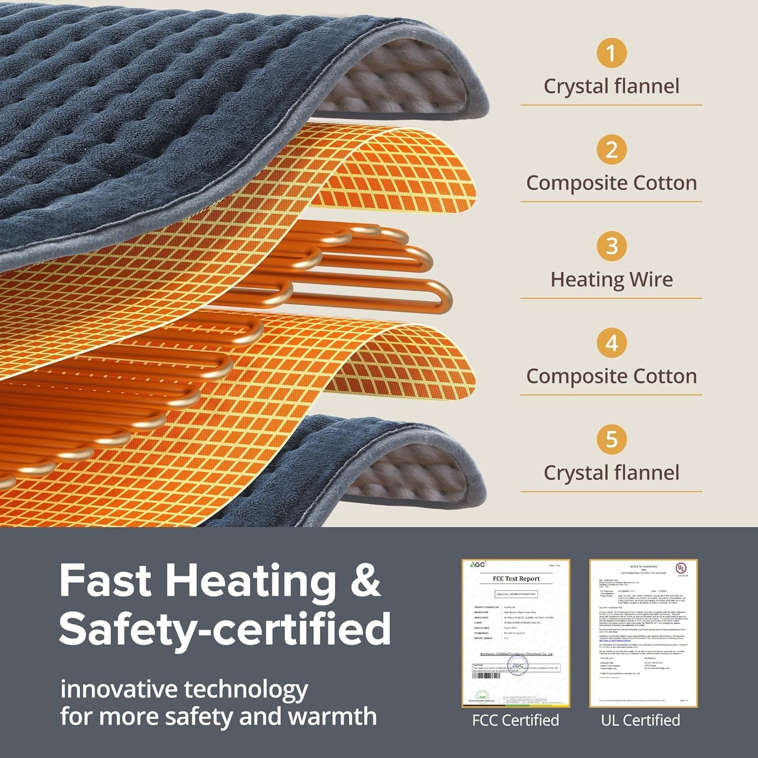 Heating Pad for Back Pain Relief, 17" X 33" XXX-Large Heating Pads for Cramps...