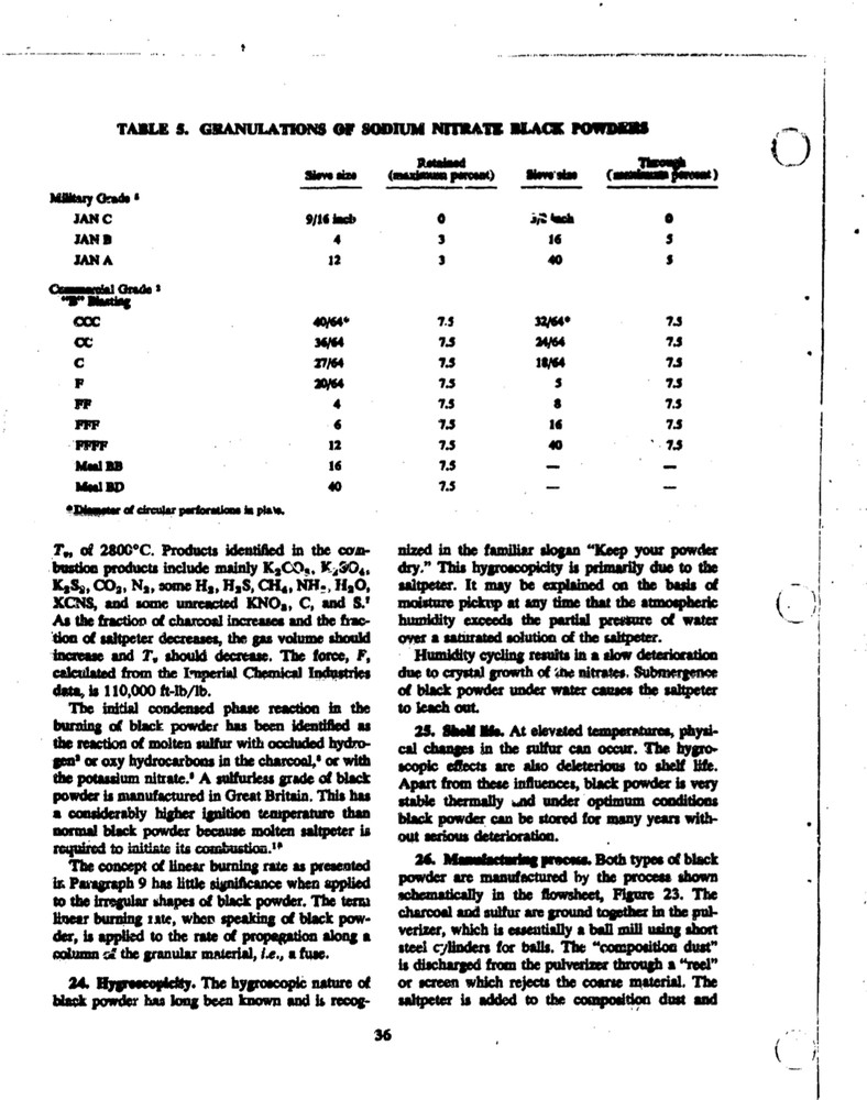137 Page 1964 AMCP 706-175 SOLID PROPELLANTS PART ONE Explosives Book on Data CD