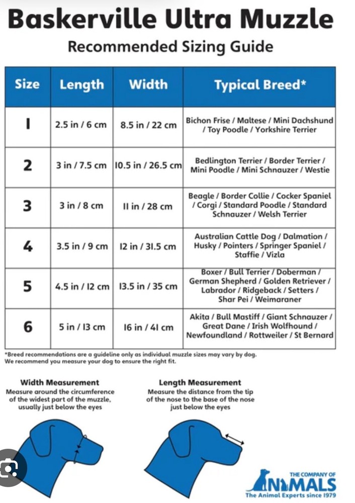 Baskerville Ultra Muzzle Black Size 5 New