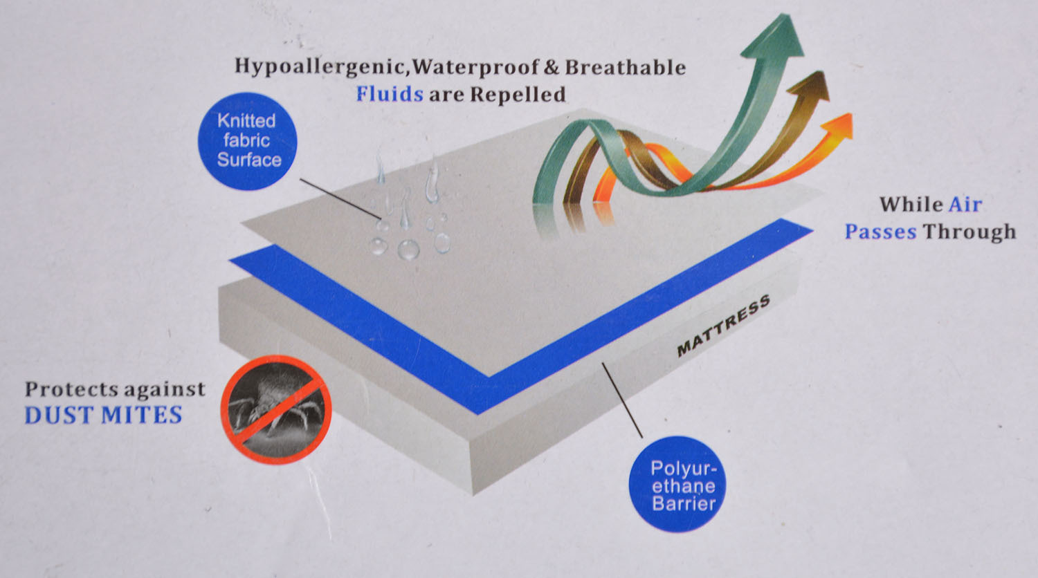 Mattress Protector Encasement Bedbug Cover Waterproof Hypoallergenic