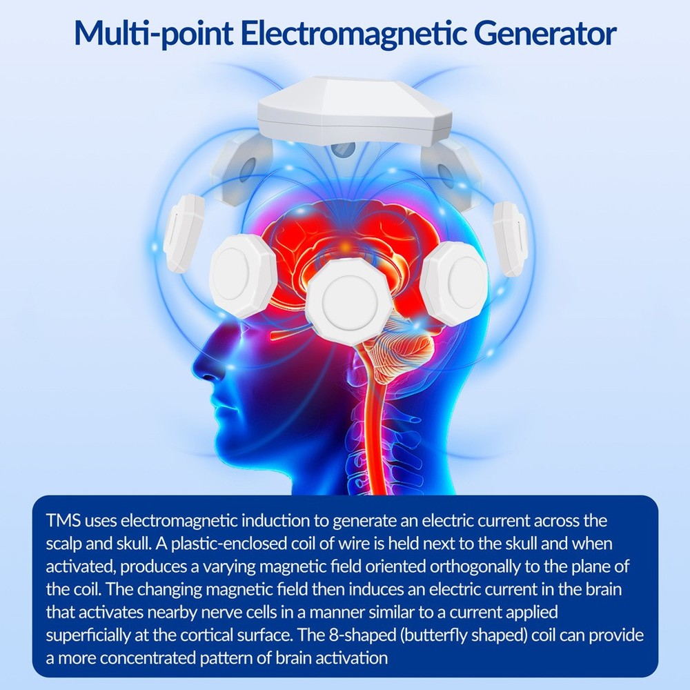 Brain Magnetic Stimulation rTMS Machine for Schizophrenia Depression Recovery
