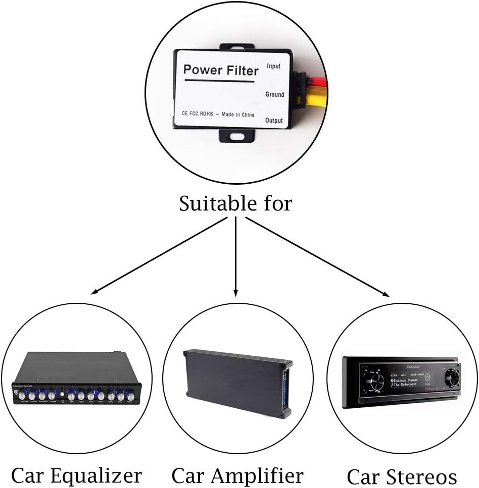 Car Power Filter EMI Noise Ground Loop Isolator Suppressor for Auto Stereo Audio