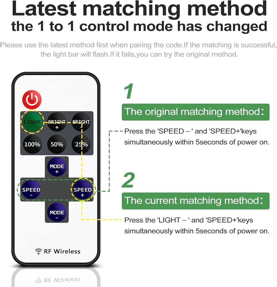 Smart Dimming Solutions - 2 Pack RF LED Controllers for Various Strips