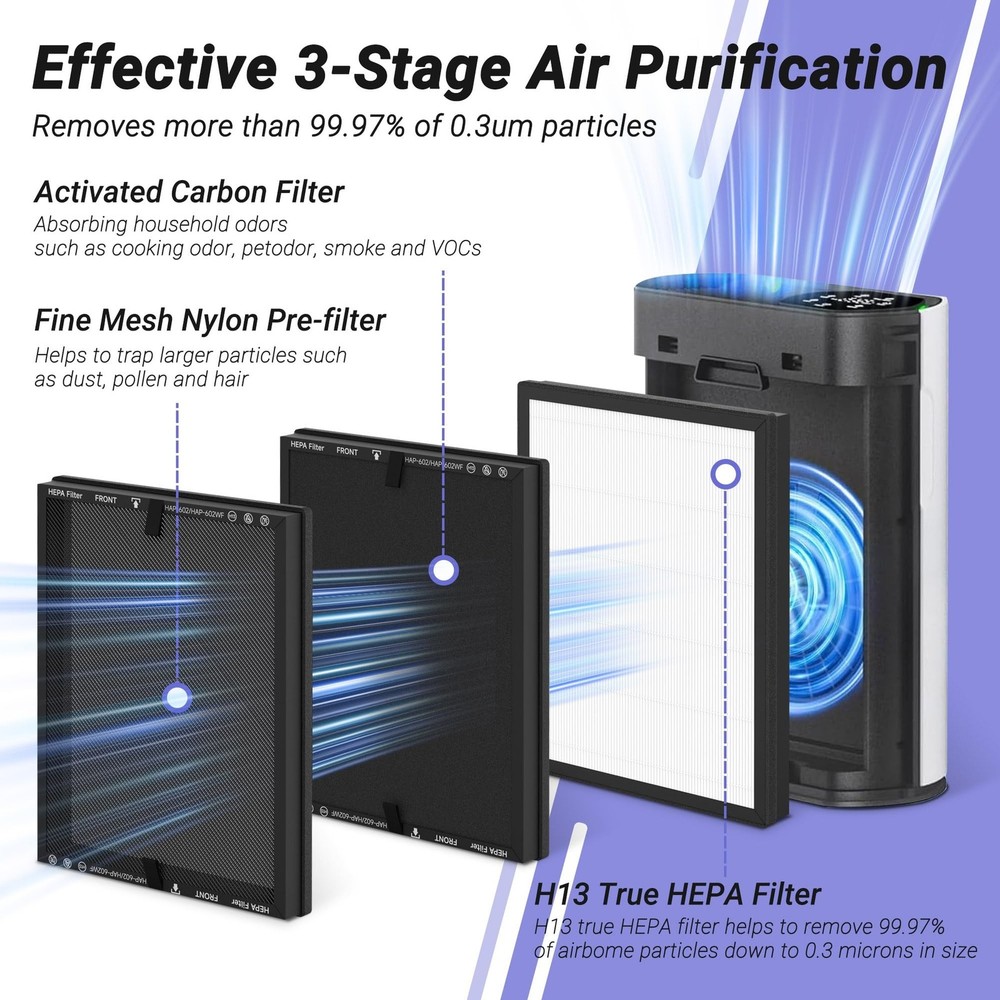 4-Pack HAP602 Replacement Filter Compatible with ECOSELF HAP602 and HAP602WF ...