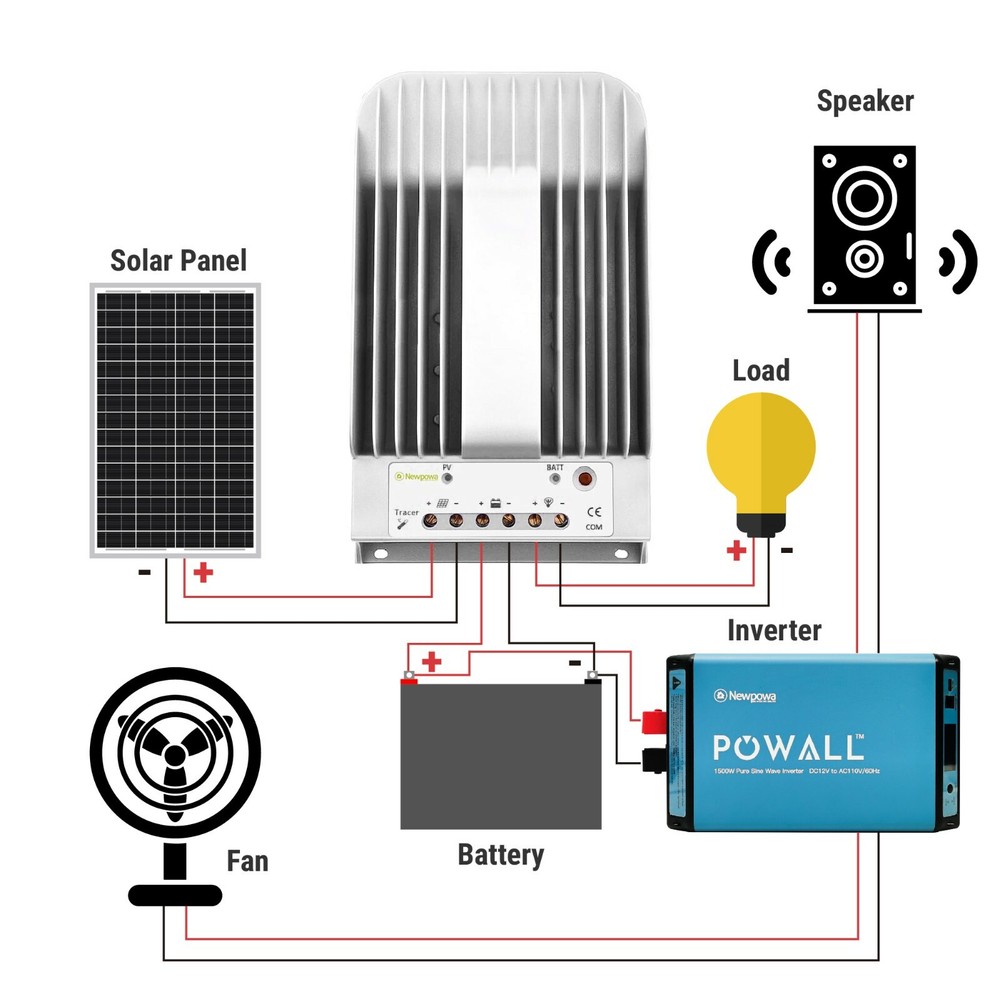 Newpowa 40A MPPT 12V/24V Auto Switch Battery Regulator Charge Controller