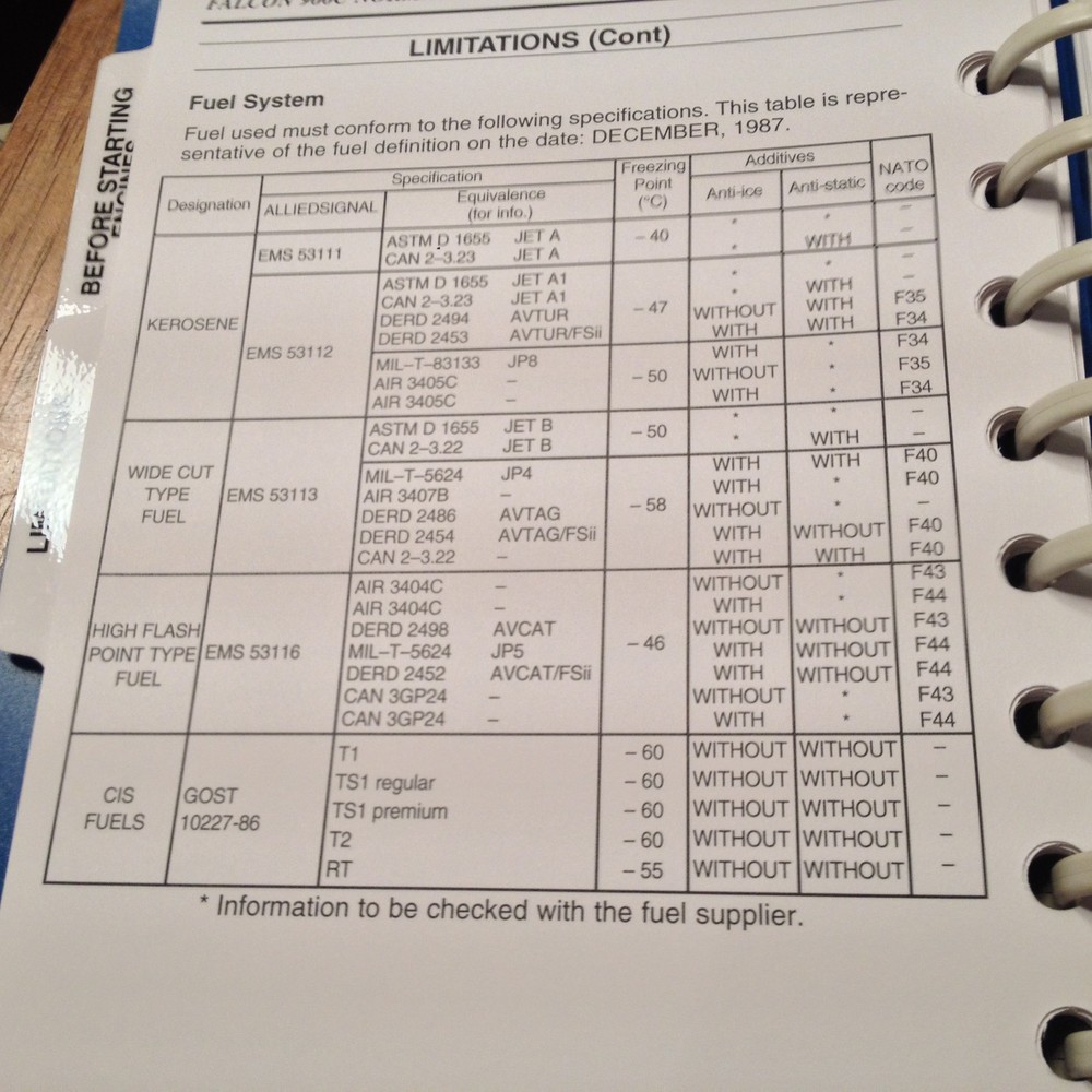 Falcon 900C Normal Procedures Pilot Checklist