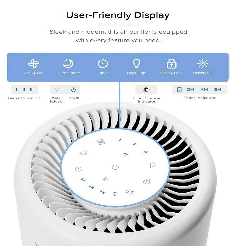 Levoit Core 200S Smart Air Purifier, 2 Levoit Purifier Pet Replacement Filters