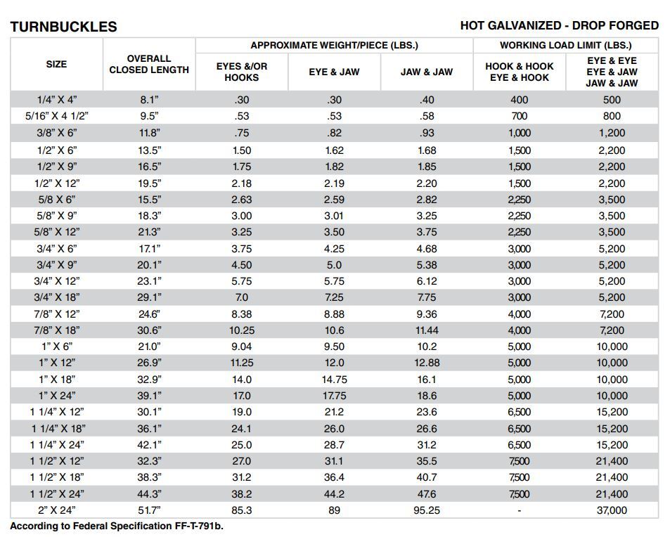 Drop Forged Turnbuckle Galvanized Eye Eye, Hook Eye, Jaw Eye, Hook Hook, Jaw Jaw