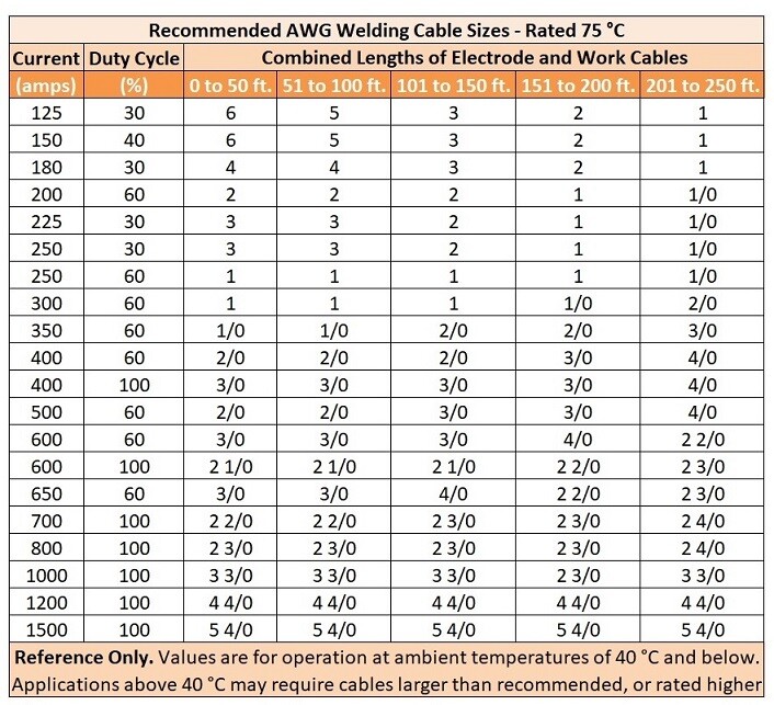 WeldingCity® 2-AWG USA-made Heavy Duty Flexible EPDM Jacket Welding Cable Orange